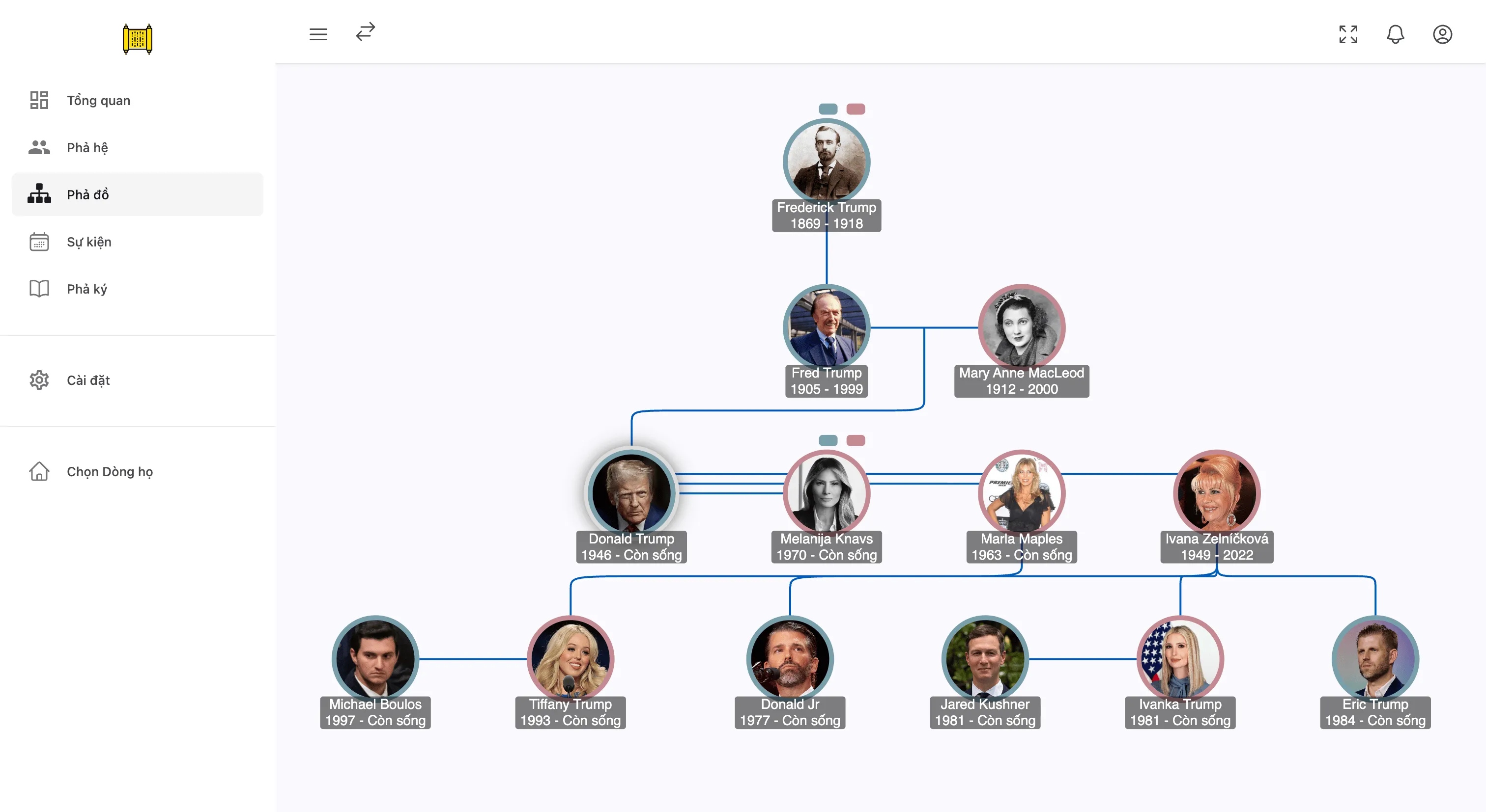Giới Thiệu Gia Phả Gia Đình Donald Trump